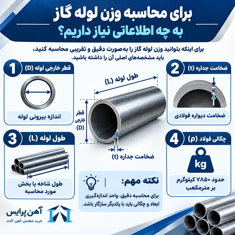 محاسبه وزن لوله گاز