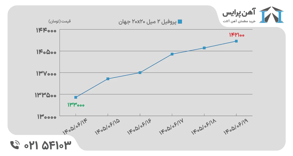 پروفیل 2 میل در هفته سوم شهریور 1405