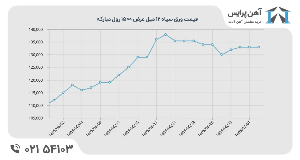 ورق سیاه ضخیم در شهریور