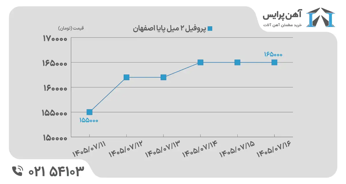 پروفیل در هفته دوم مهر