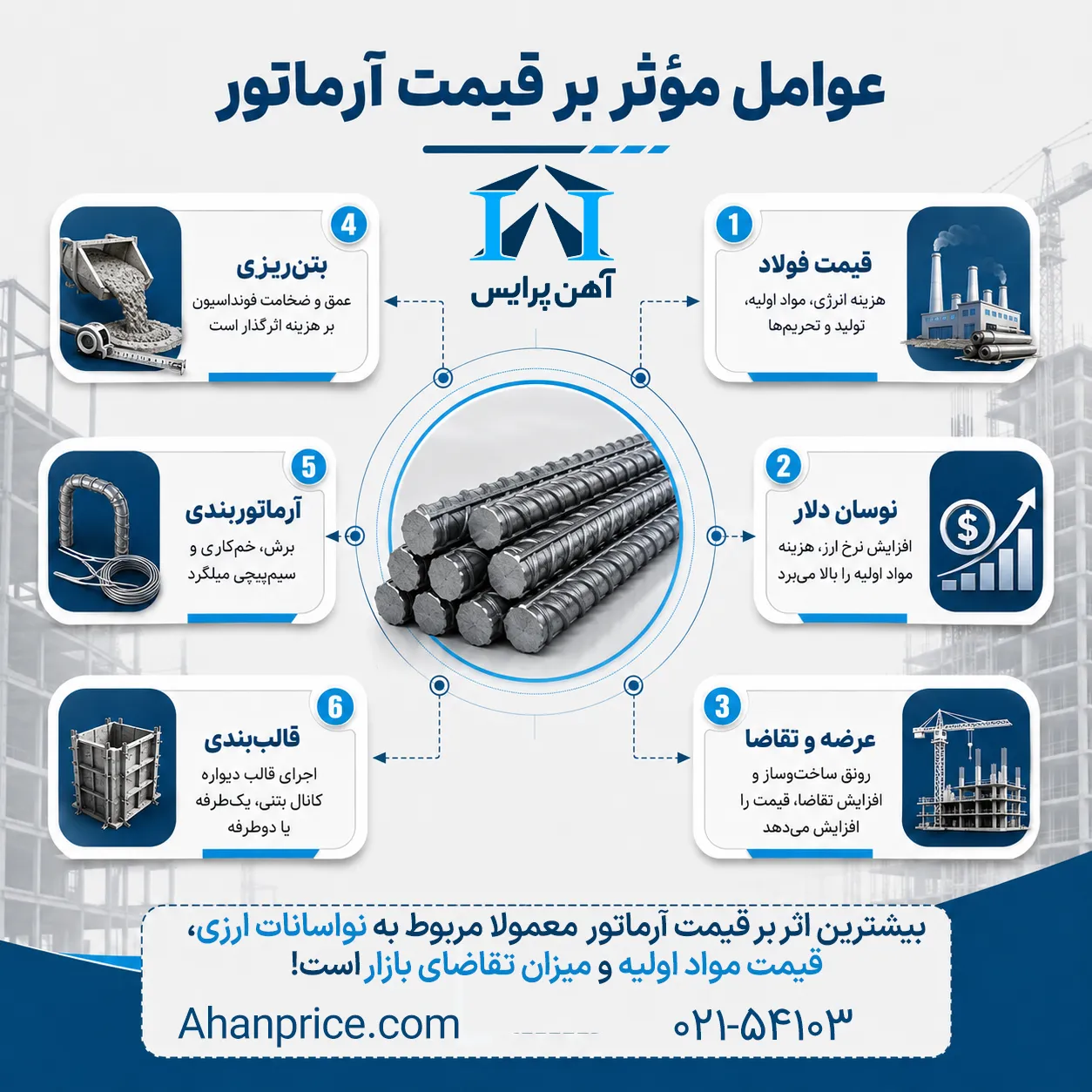 عوامل موثر بر قیمت آرماتور