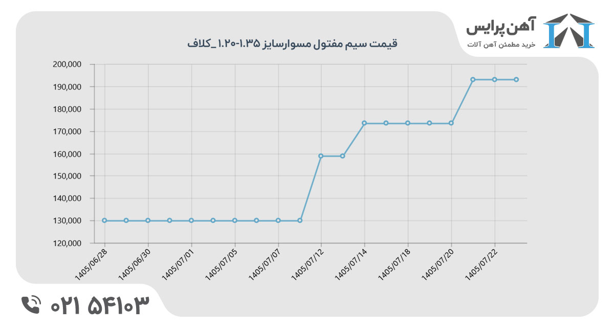 قیمت مسوار در مهر 1405