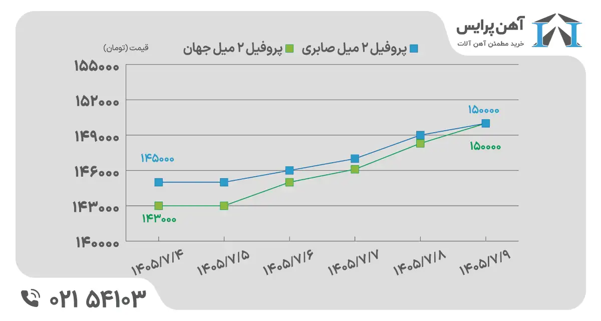 پروفیل در هفته اول مهر