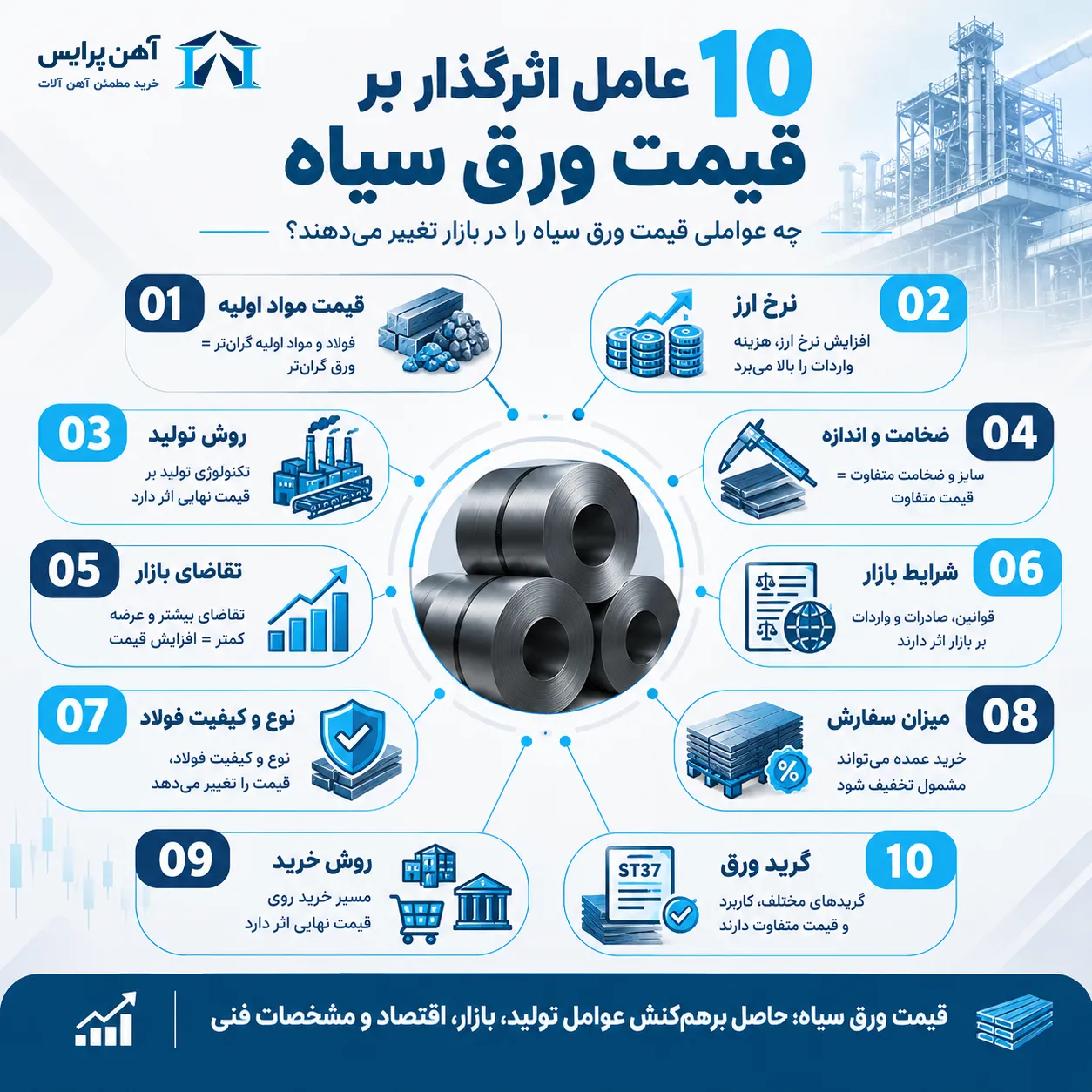 عوامل موثر بر ورق سیاه